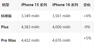 昌黎苹果16维修分享iPhone16/Pro系列机模再曝光