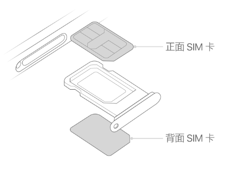 昌黎苹果15维修分享iPhone15出现'无SIM卡'怎么办 