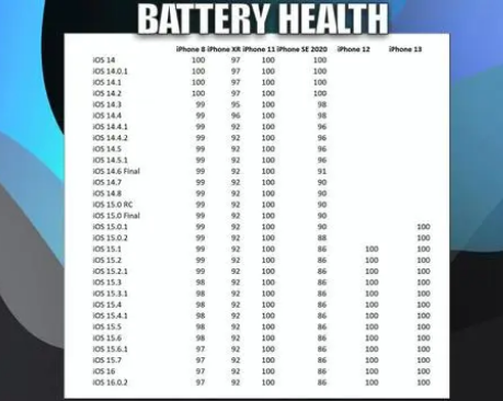 昌黎苹果手机维修分享iOS16.0.2值得升级吗 