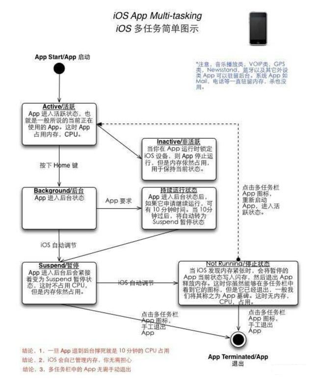 昌黎苹果手机维修分享iPhone 为什么不加大内存 