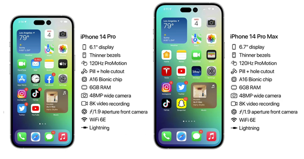 昌黎苹果14维修分享iPhone 14具体参数汇总 