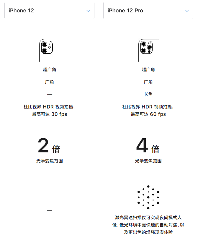 昌黎苹果手机维修分享苹果 iPhone 12 与 iPhone 12 Pro 选哪款 